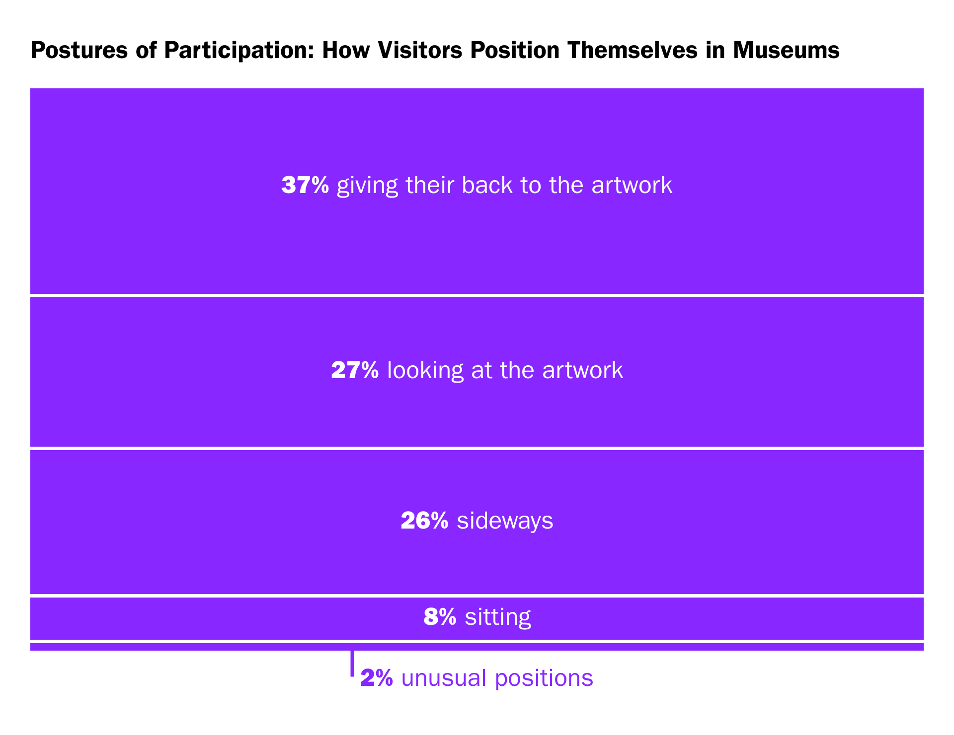 Bar chart
